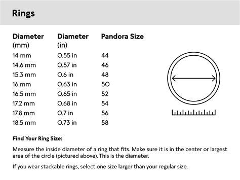 gucci ring size compared to pandora